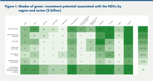 NDCP_Expert_Perspectives_Private Finance NDC_v4_figure1